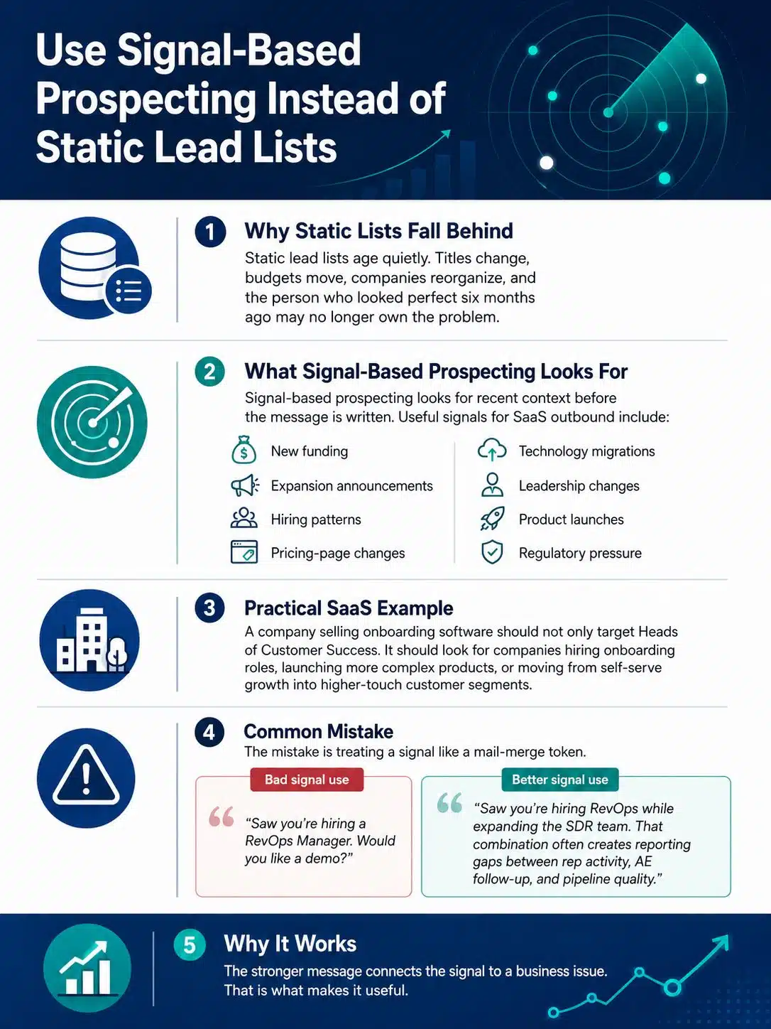 Use Signal-Based Prospecting Instead of Static Lead Lists