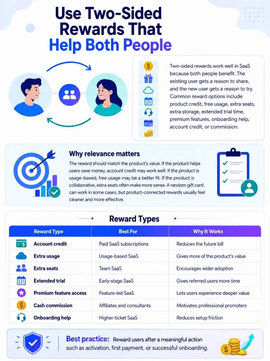 Use Two-Sided Rewards That Help Both People