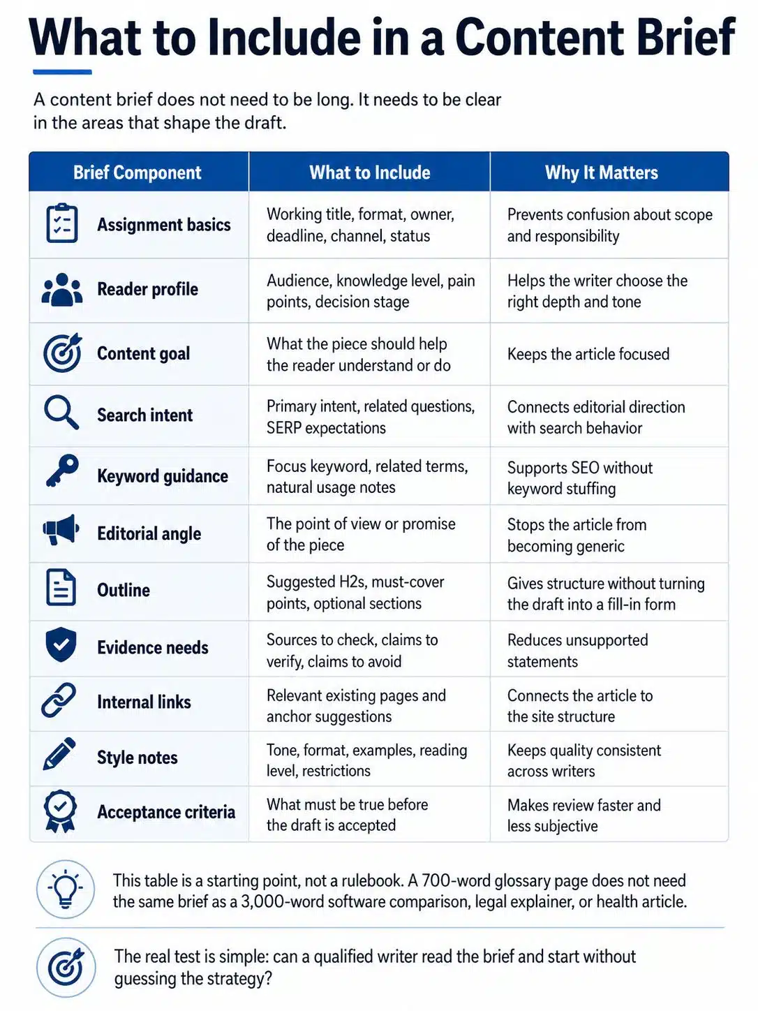 What to Include in a Content Brief