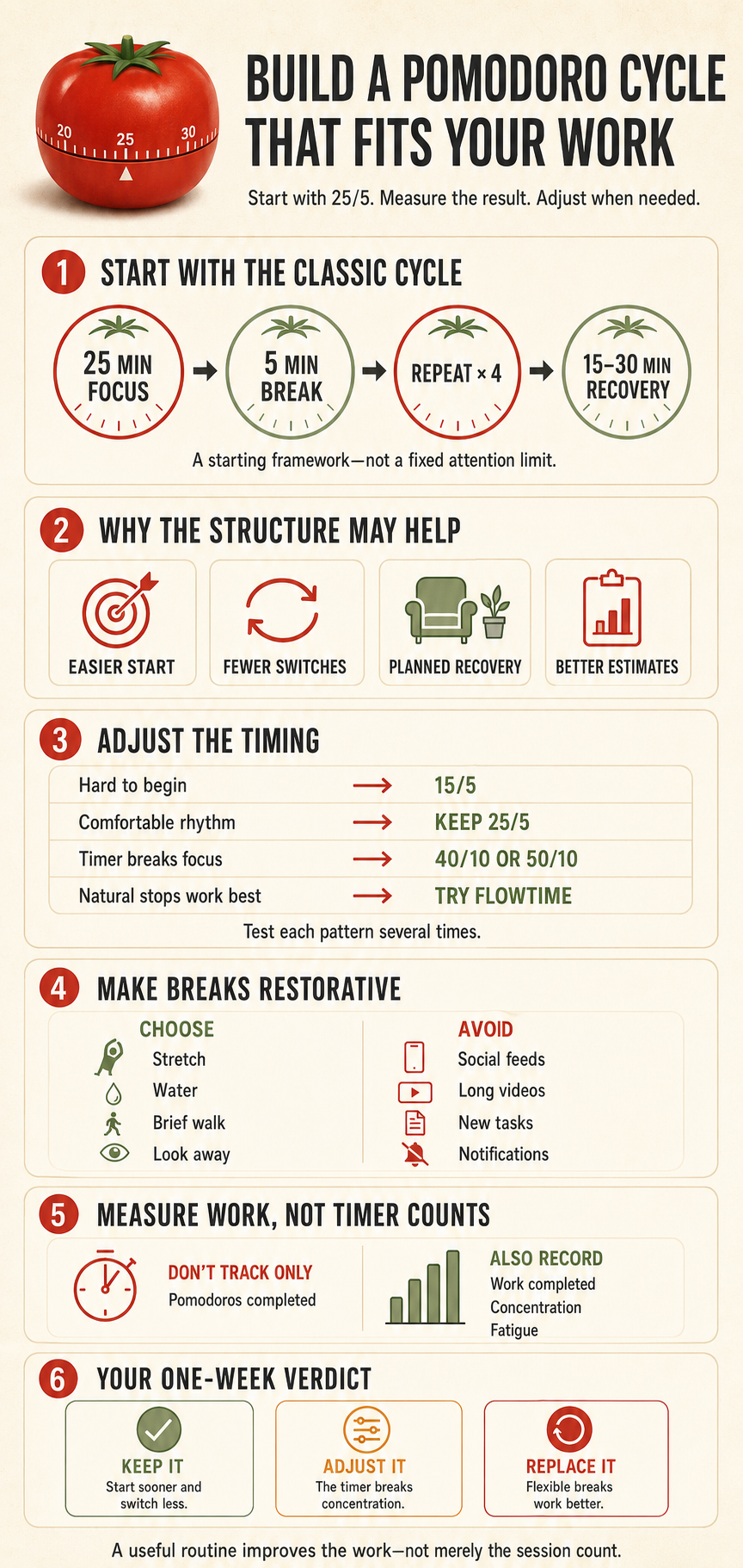 Why the Pomodoro Technique Can Work
