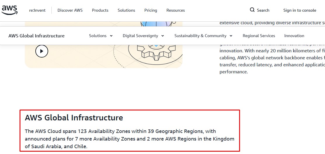 aws global infrastructure