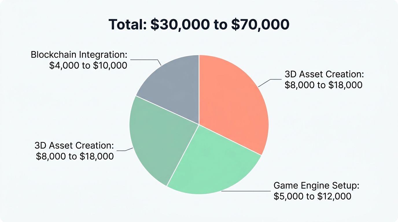 A Graph Analysis of Basic Game Budget