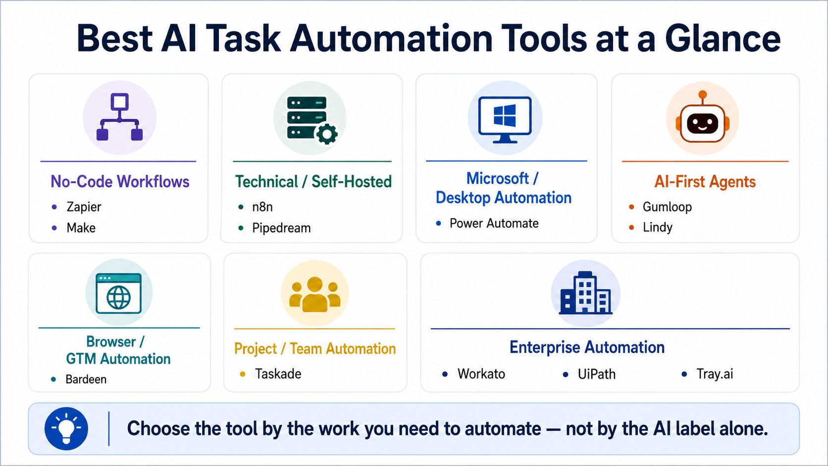 best ai task automation tools at a glance