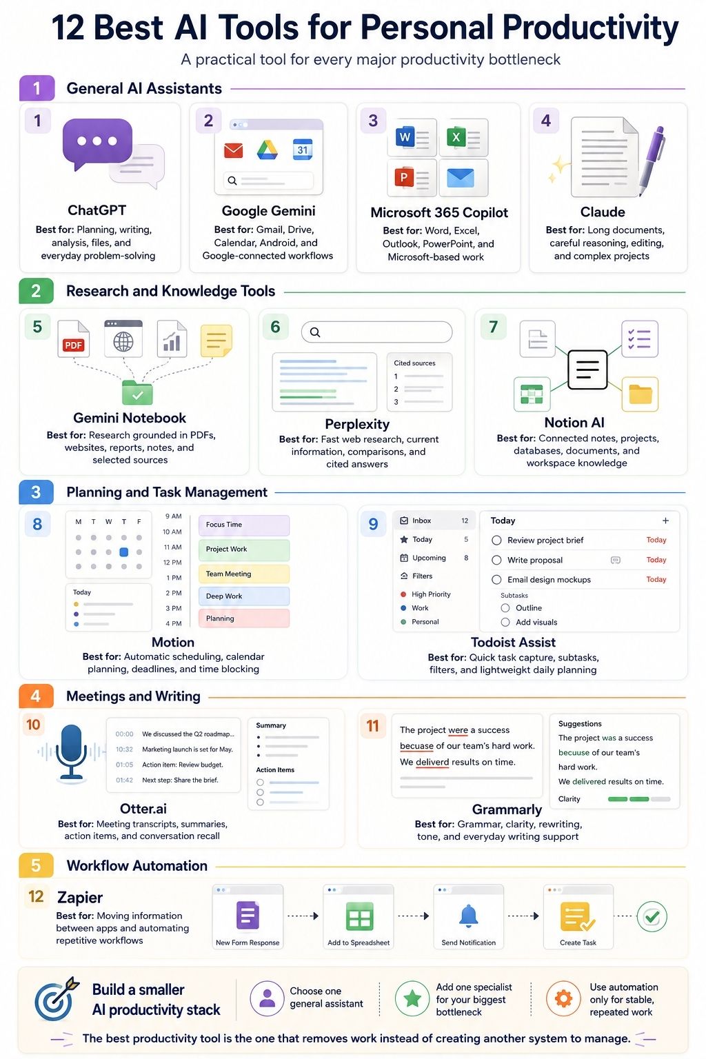 best ai tools for personal productivity