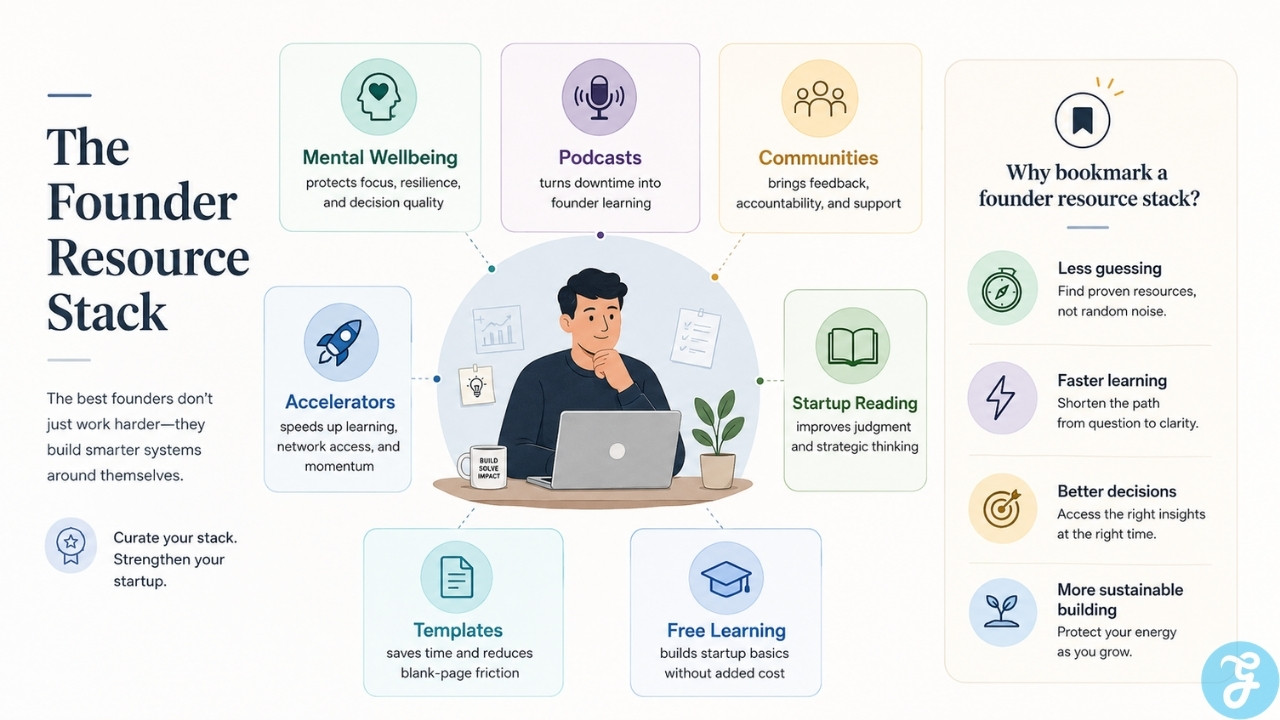 Founder resource stack infographic showing key support areas including mental wellbeing, podcasts, communities, accelerators, templates, startup reading, and free learning