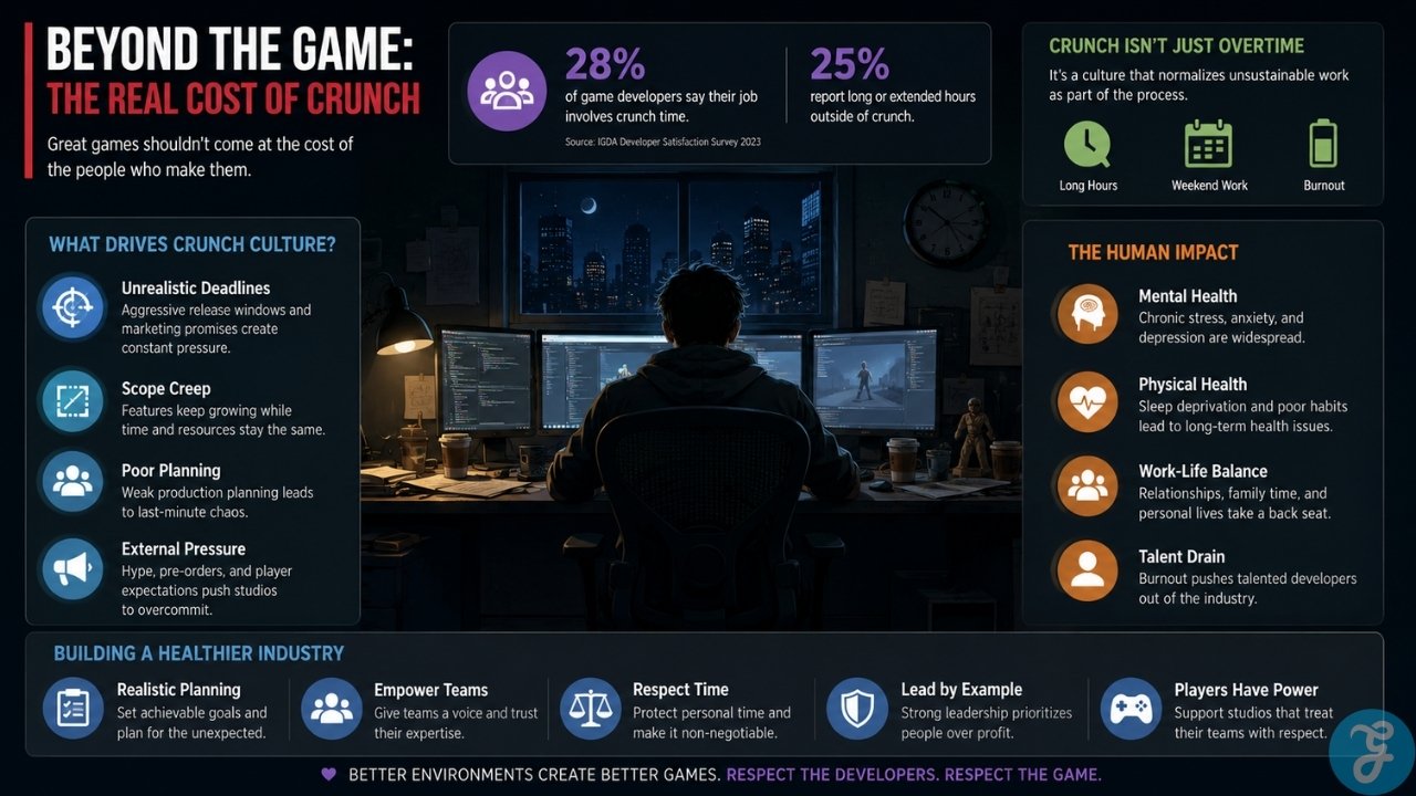 Infographic showing the real cost of crunch in gaming, including burnout, long hours, poor planning, and the need for healthier studios