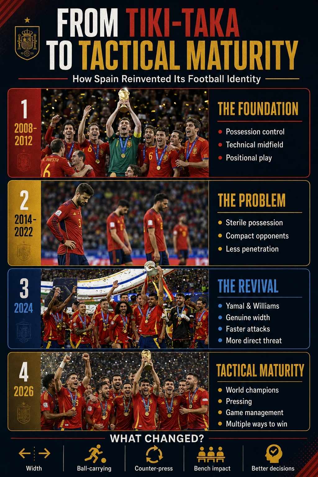 from tiki-taka to tactical maturity