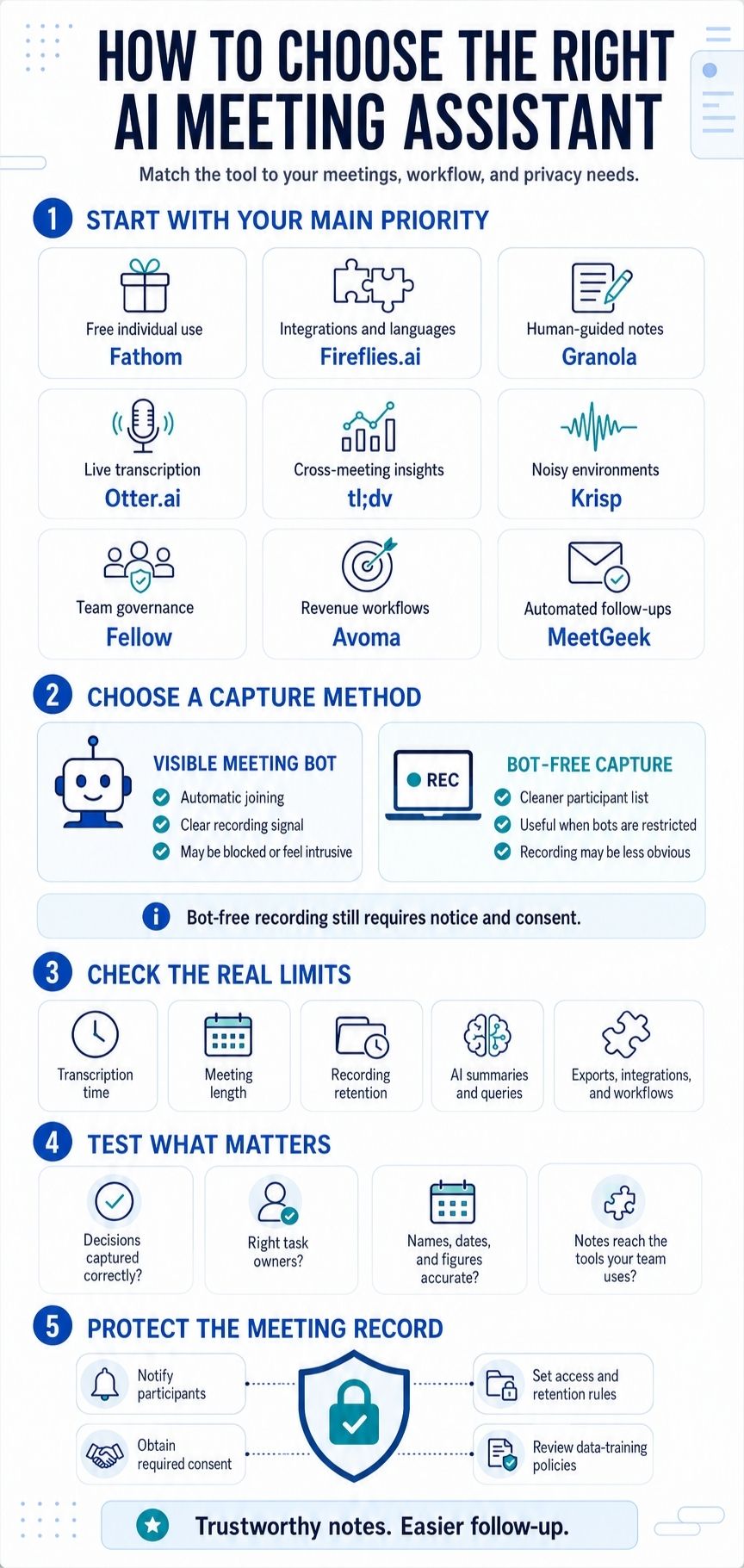 Best AI Meeting Assistants and Note-Takers