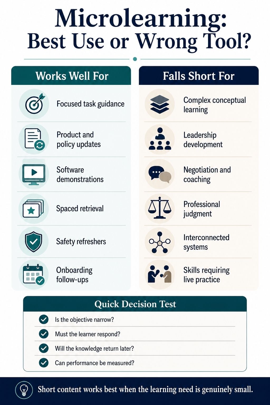 is microlearning effective best use or wrong tool