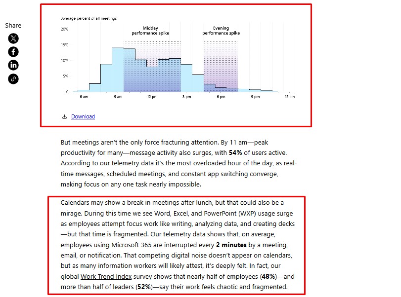 microsoft's work index