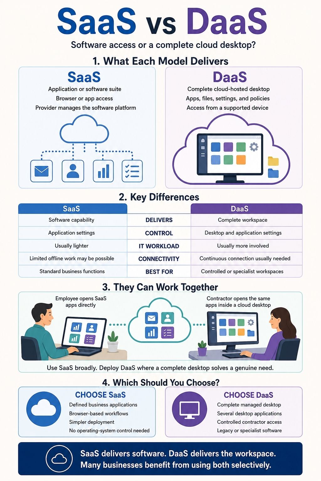 saas vs daas key differences