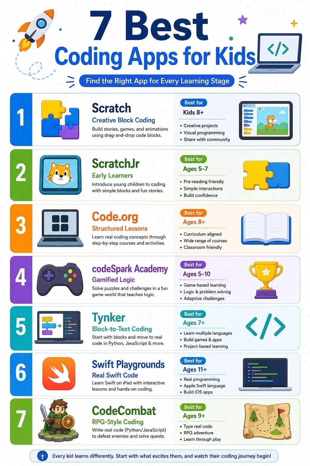 the 7 best coding apps for kids learning