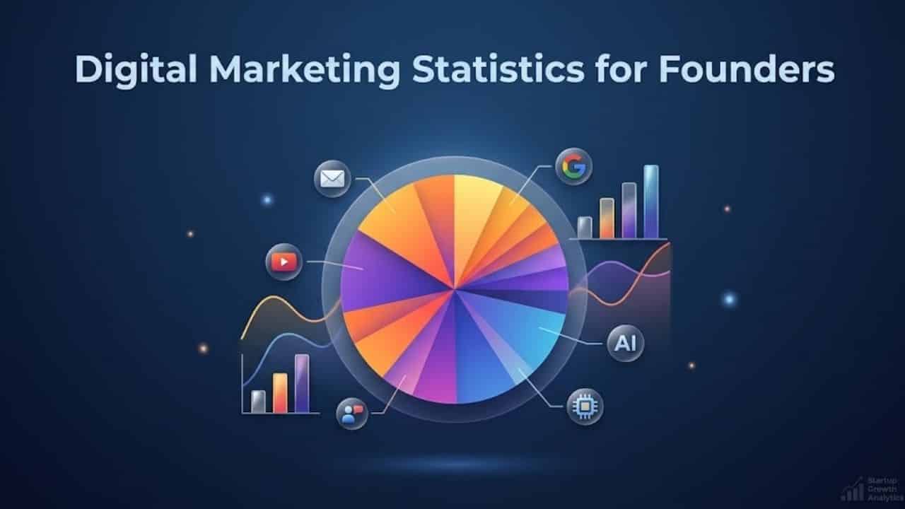 12 Digital Marketing Statistics Every Founder Should Know