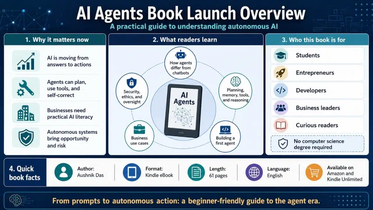 Infographic outlining what the AI Agents guide covers, who it is for, and key details about the Kindle release.