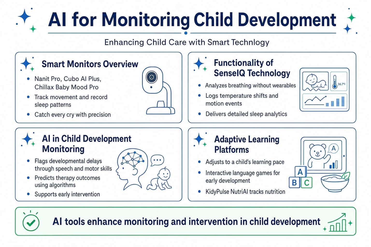 AI for Monitoring Child Development