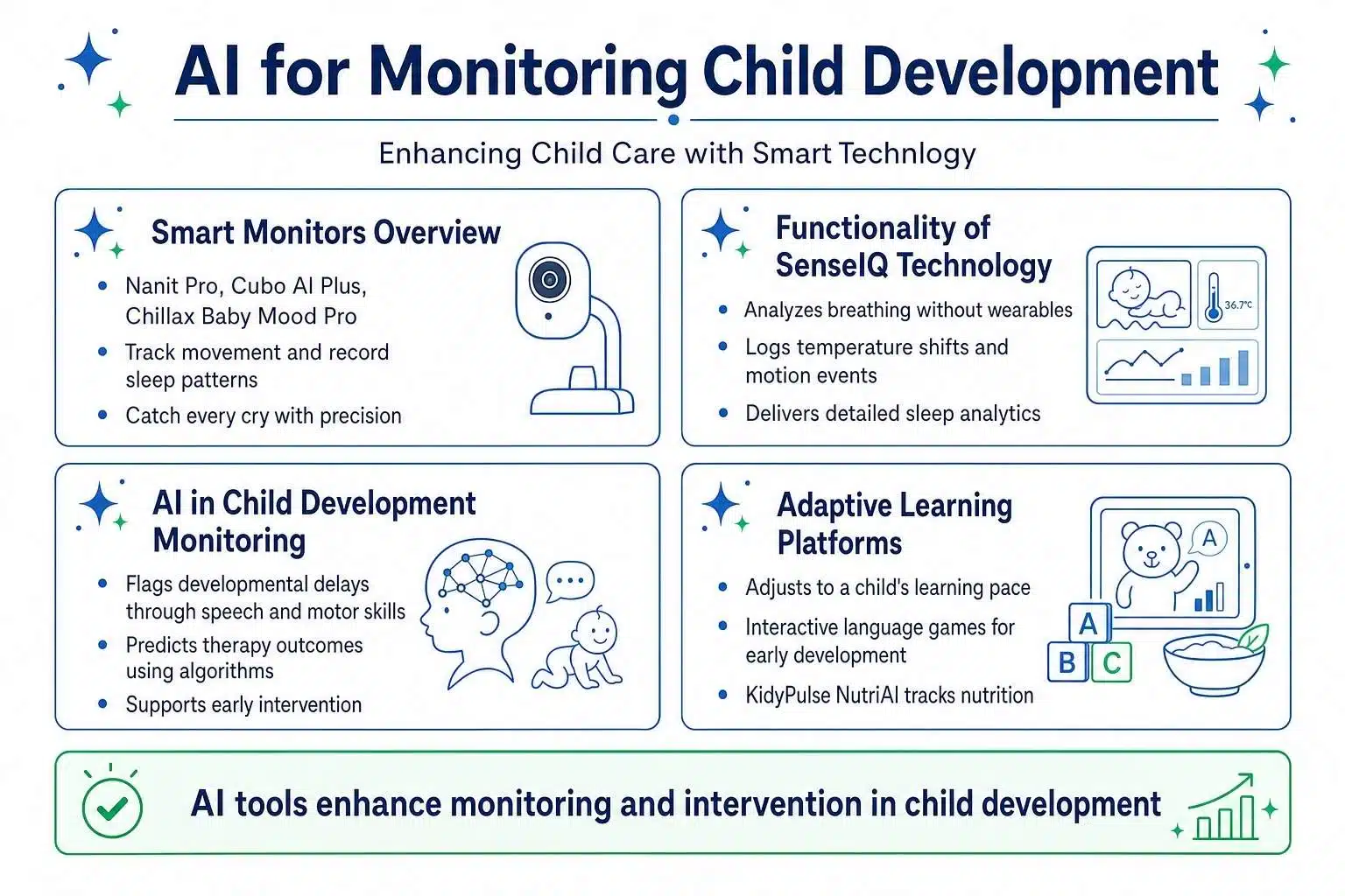 AI for Monitoring Child Development