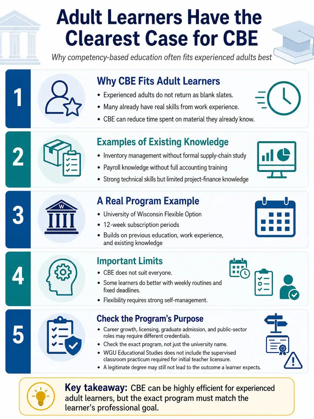 Adult Learners Have the Clearest Case for CBE