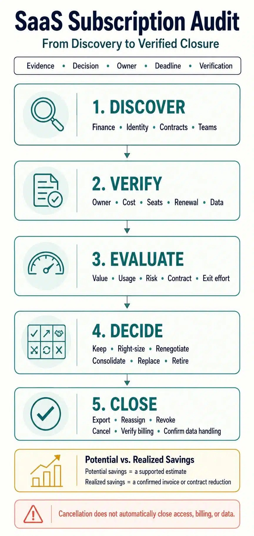 Audit Your Company’s SaaS Subscriptions