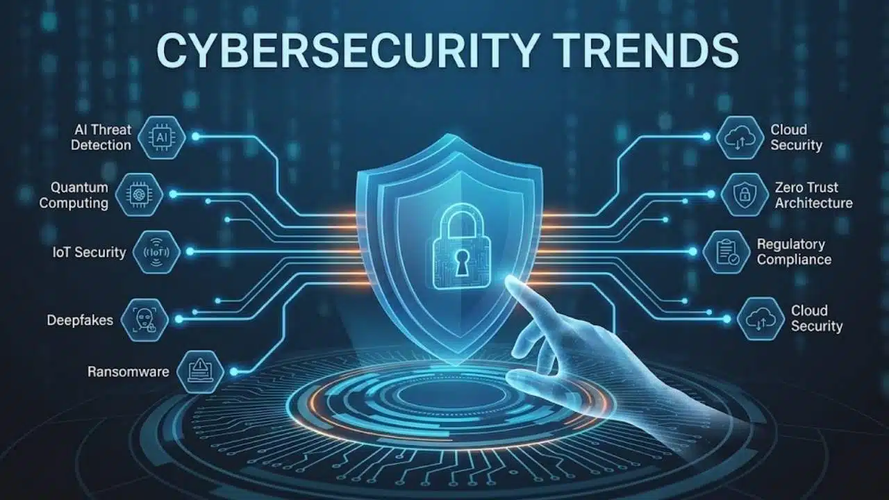 Cybersecurity trends including AI threat detection, cloud security, zero trust, ransomware, and IoT security