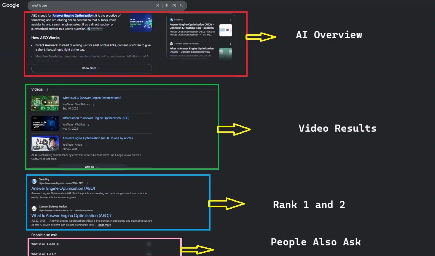 Example of search console result page for a keyword