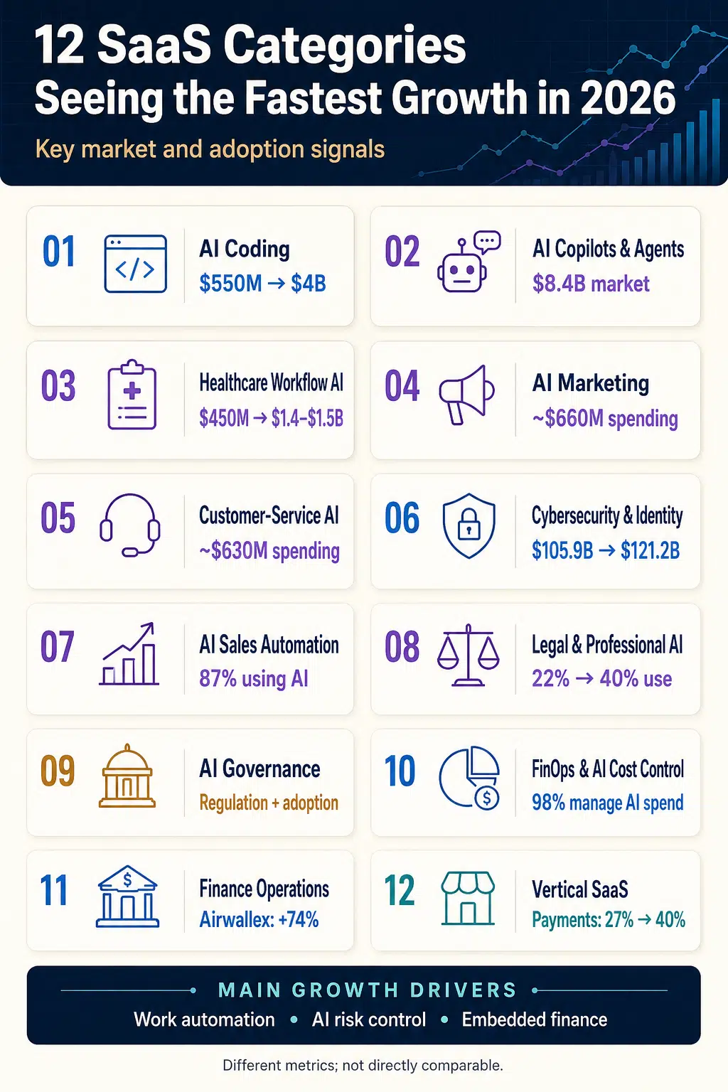 Fastest-Growing SaaS Categories