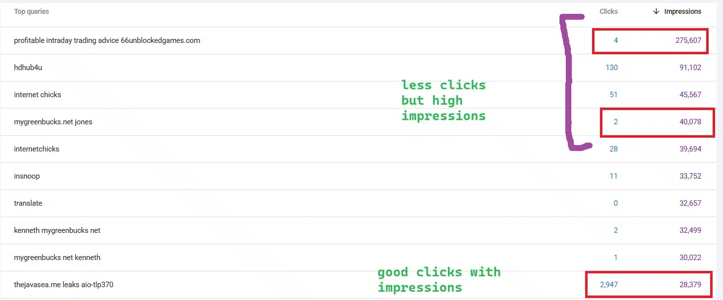GSC search queries and impressions
