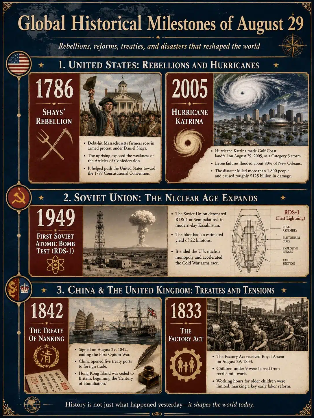 Global Historical Milestones