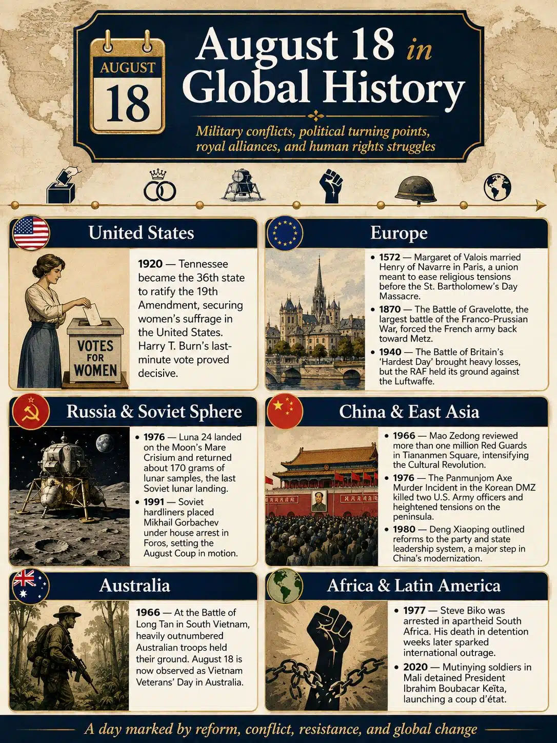 Global History