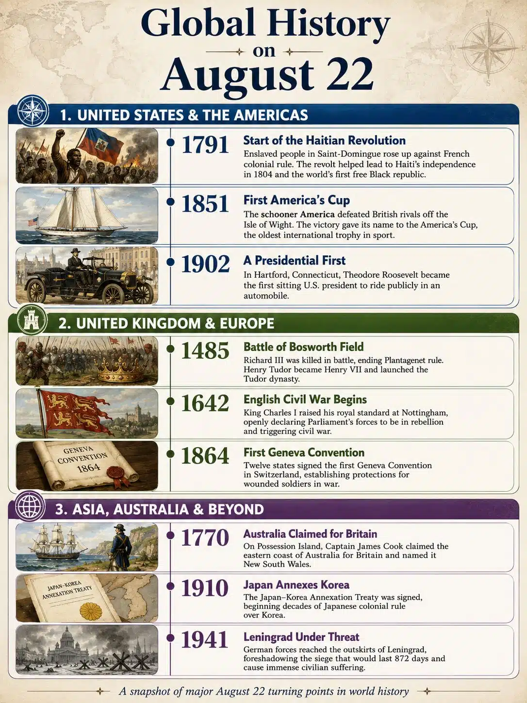 Global History