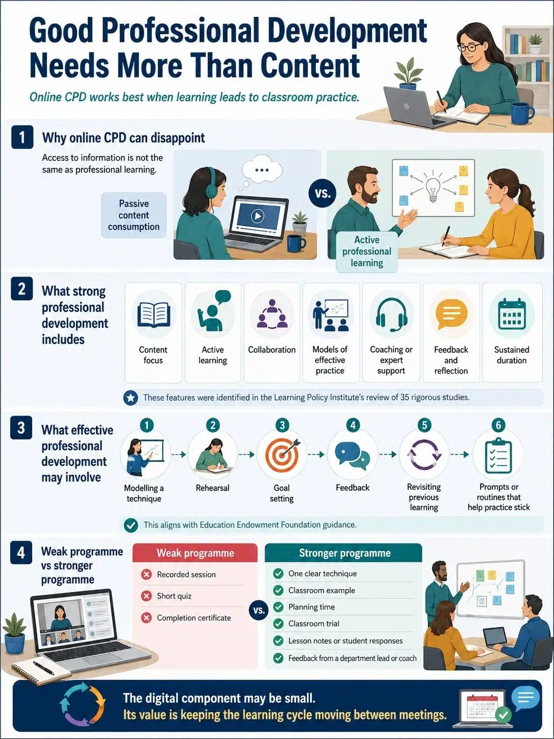 Good Professional Development Still Needs More Than Content