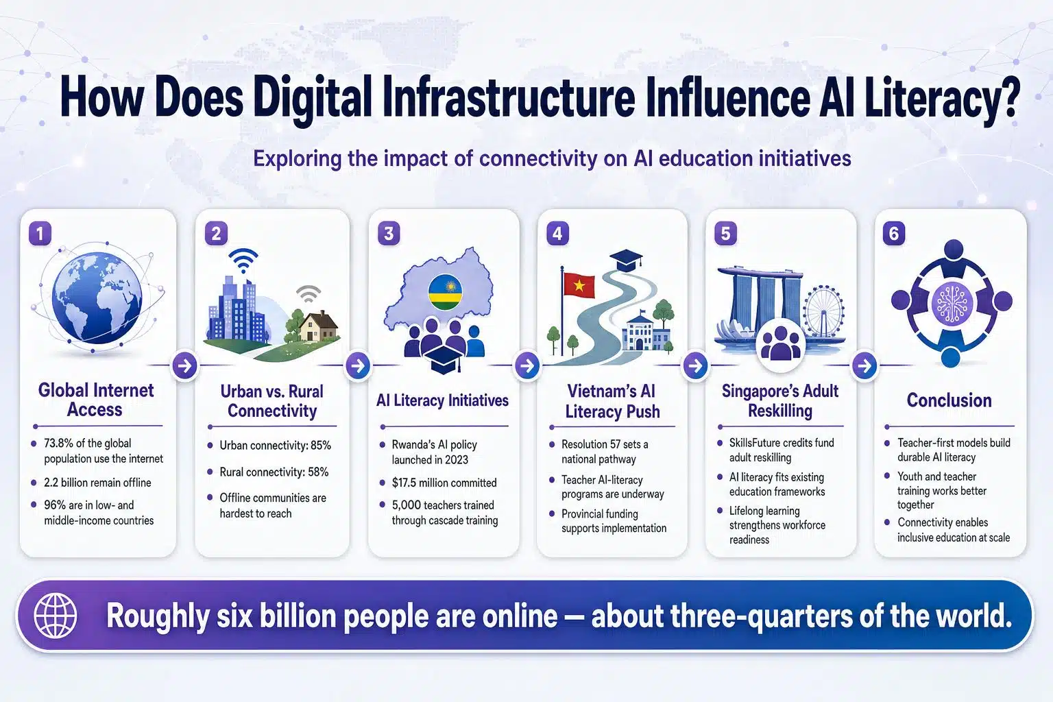 How Does Digital Infrastructure Influence AI Literacy
