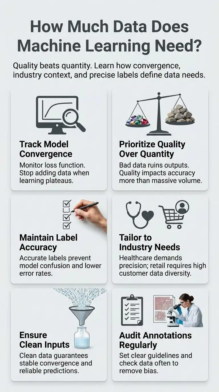 How Much Data Does Machine Learning Need in Real