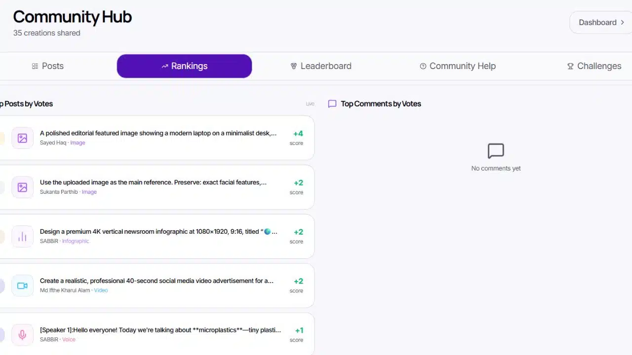 ImagineLab Art Community Hub Features