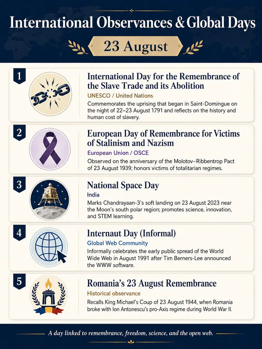 International Observances & Global Days