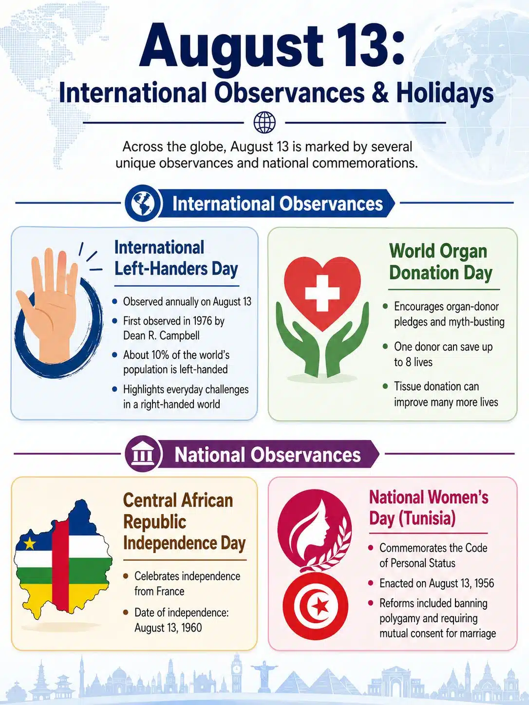 International Observances & Holidays