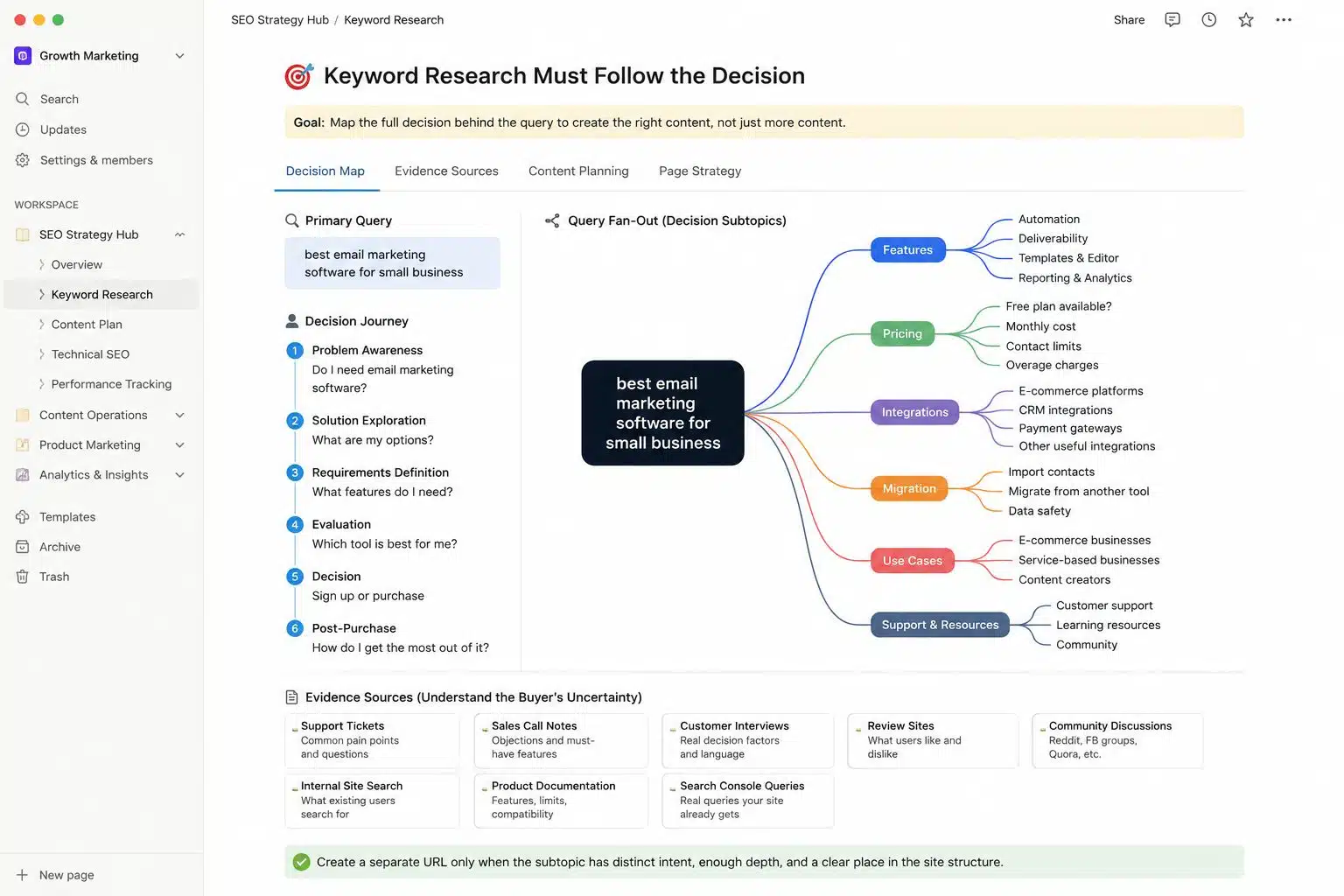 Keyword Research