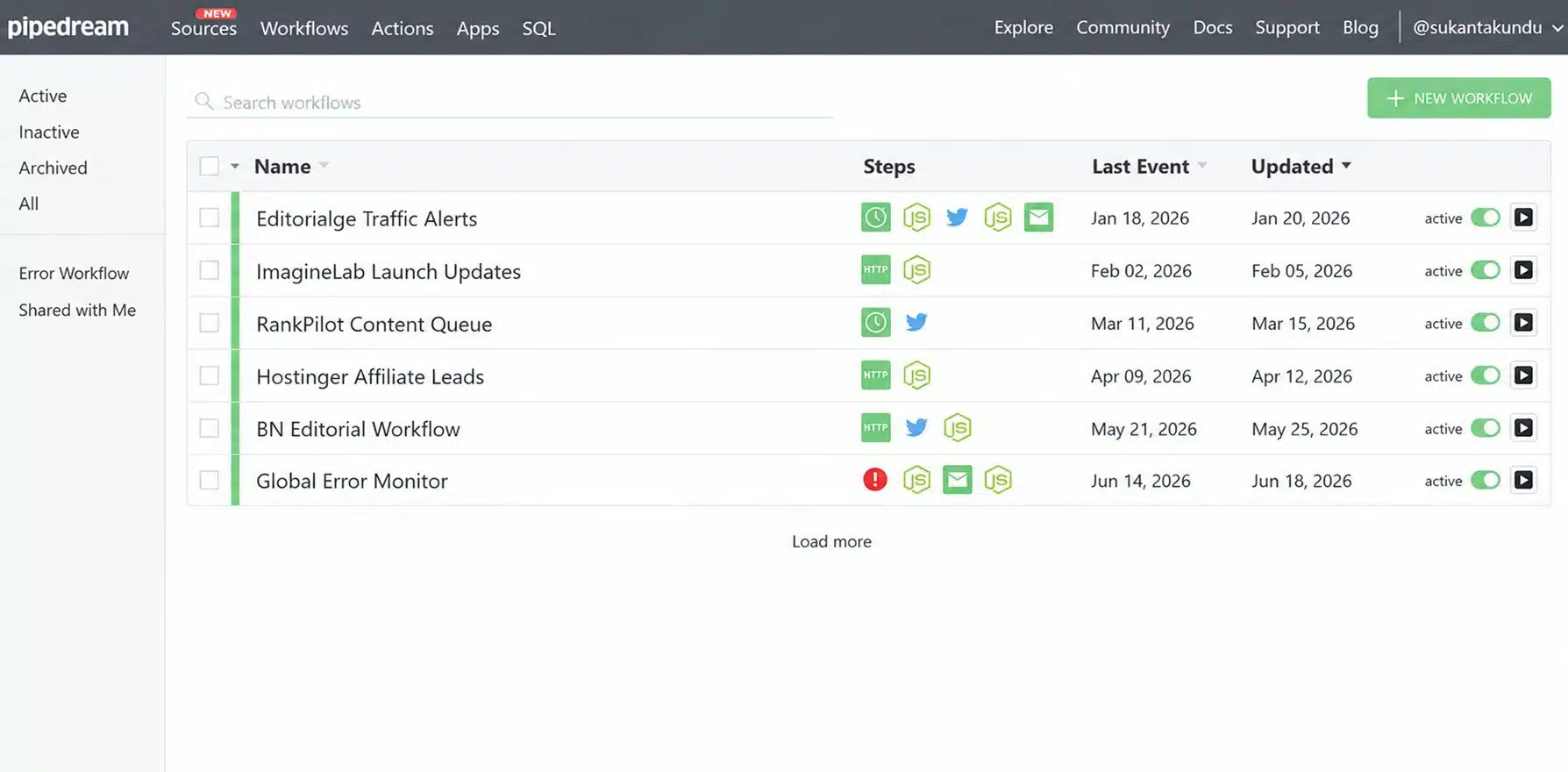 Pipedream Dashboard for In-House Project