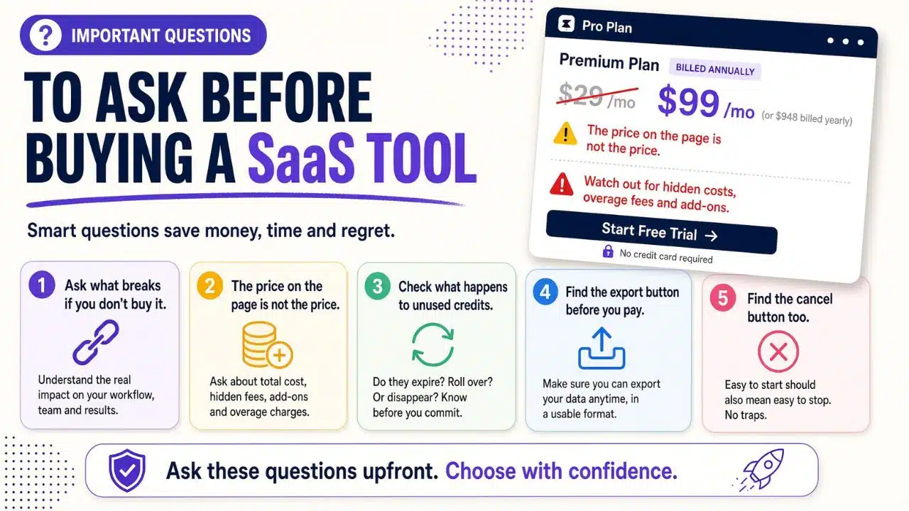 Questions to Ask Before Buying a SaaS Tool