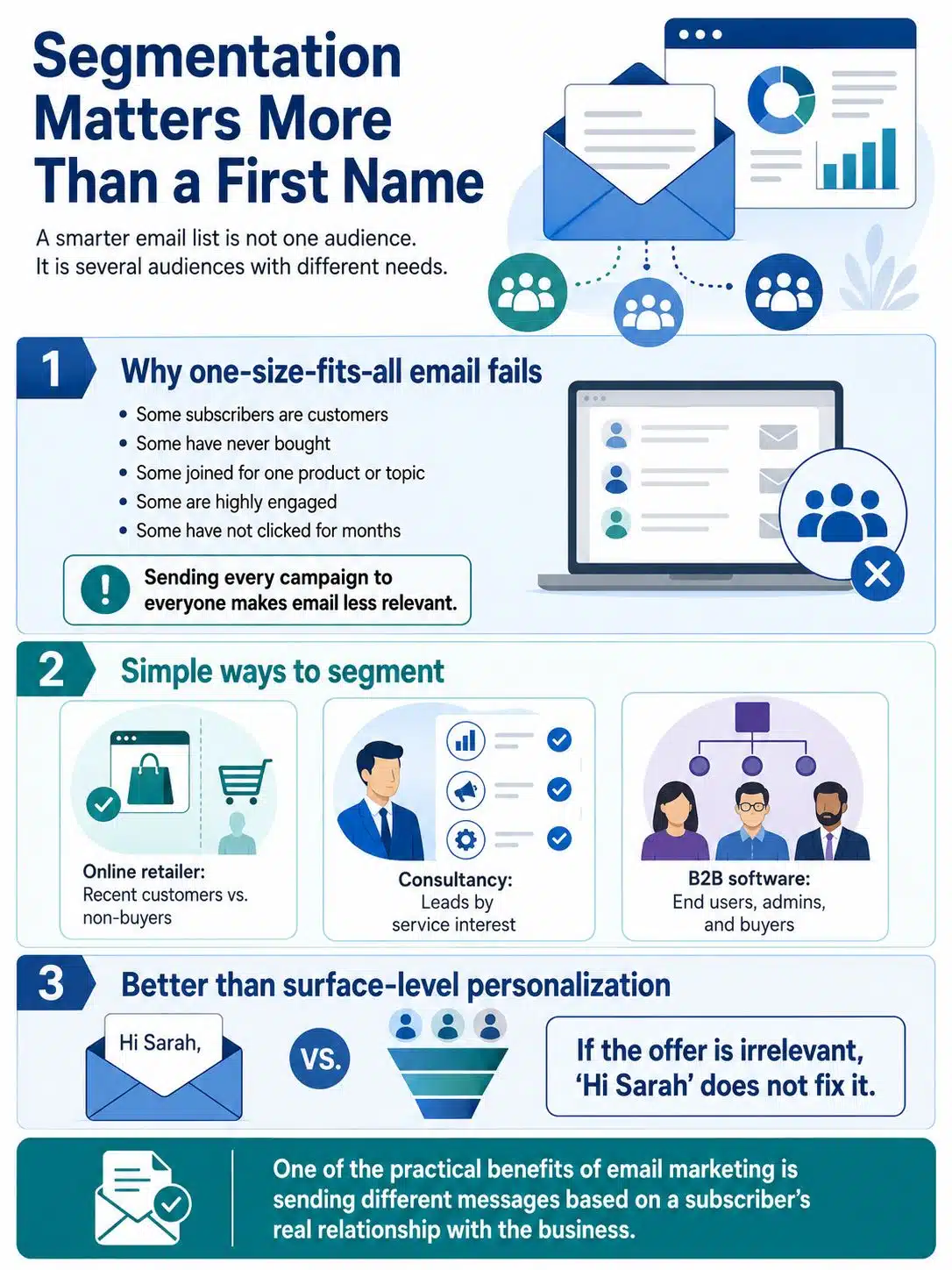 Segmentation Usually Matters More Than Putting a First Name in the Subject Line