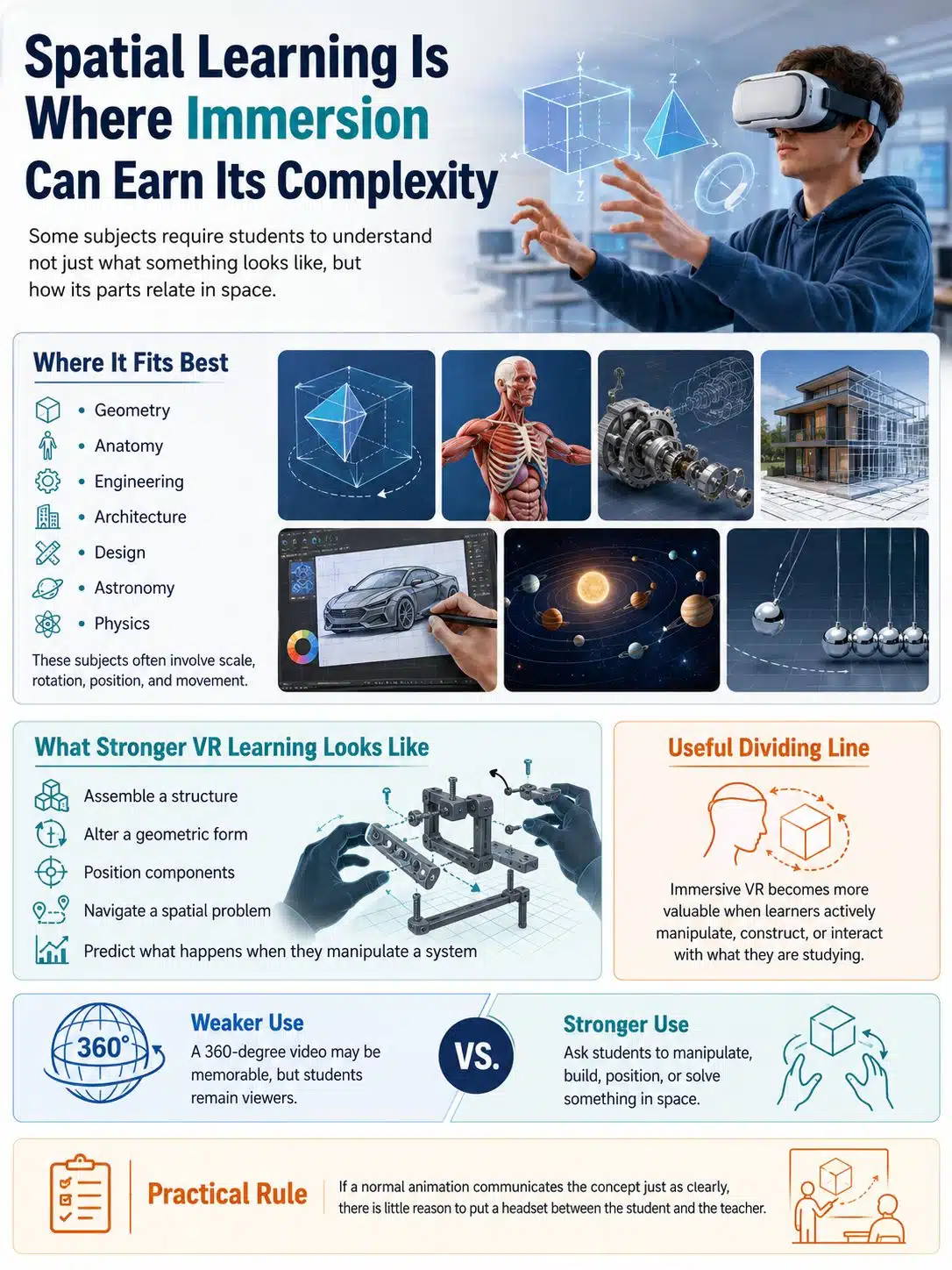 Spatial Learning Is Where Immersion Can Earn Its Complexity