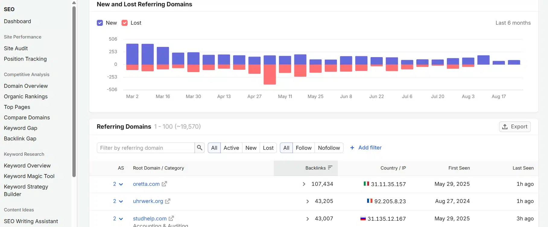 Type the domain and hit search into SemRush Reference Domain Window