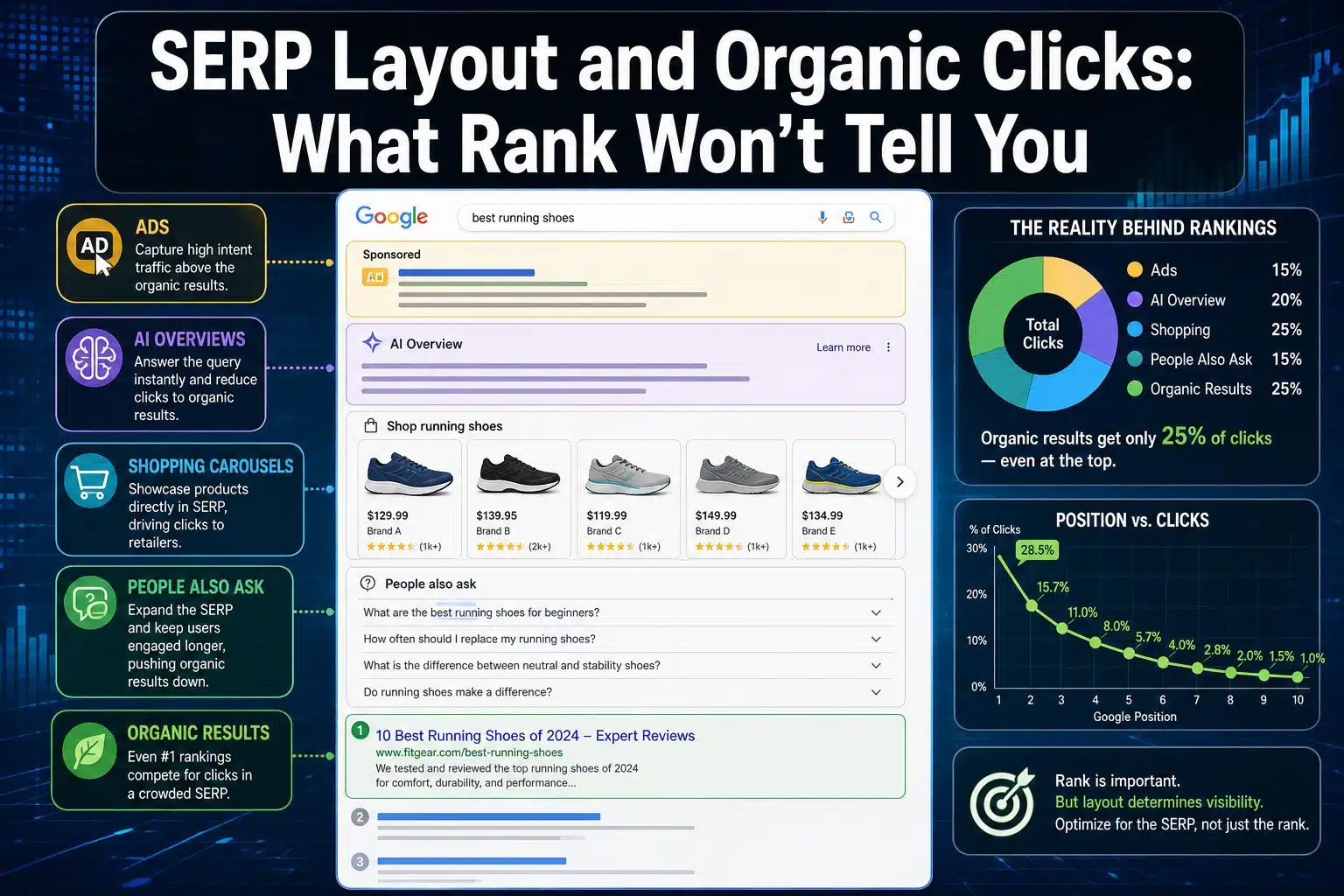 What SERP Rank Won't Tell You