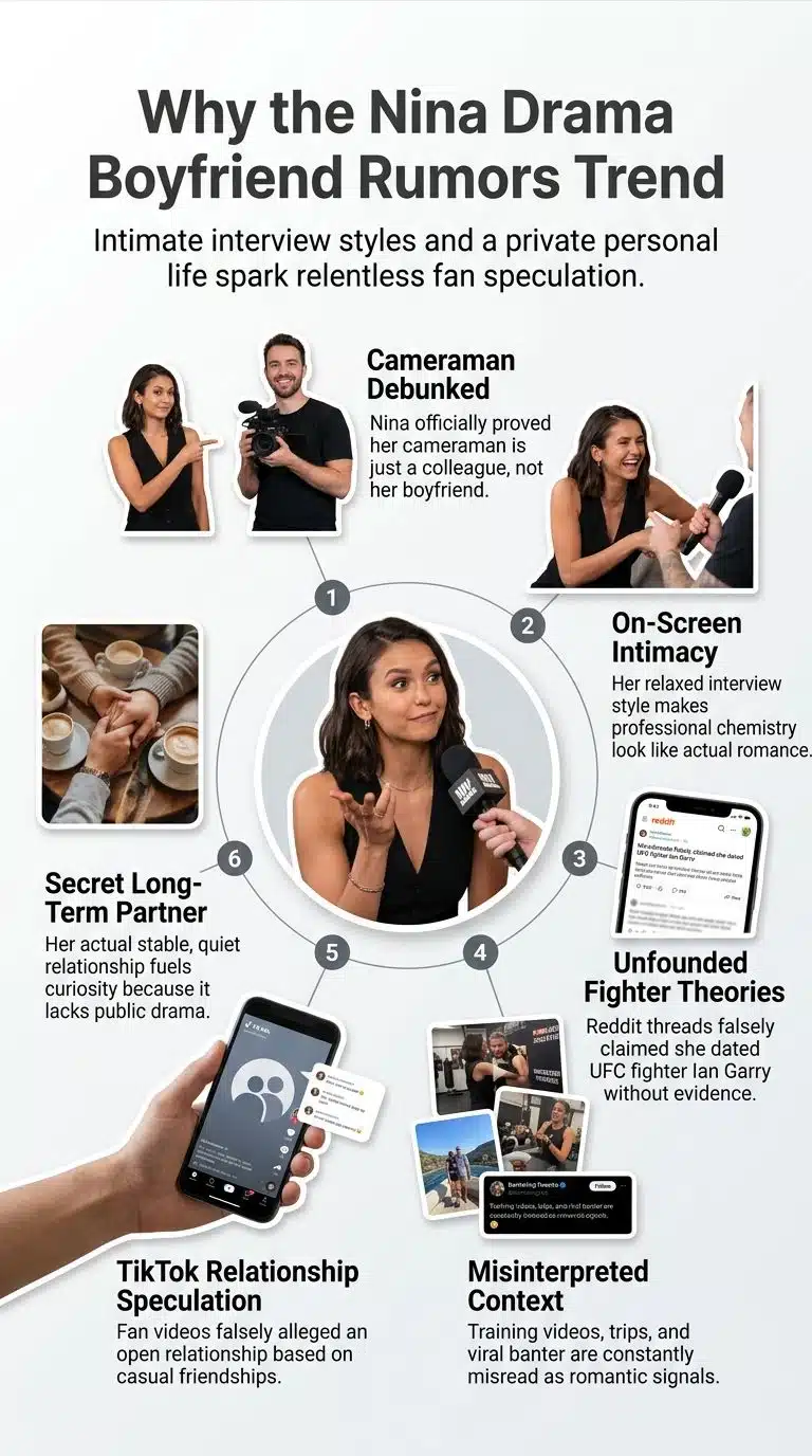Why the Boyfriend of Nina Drama Question Keeps Trending