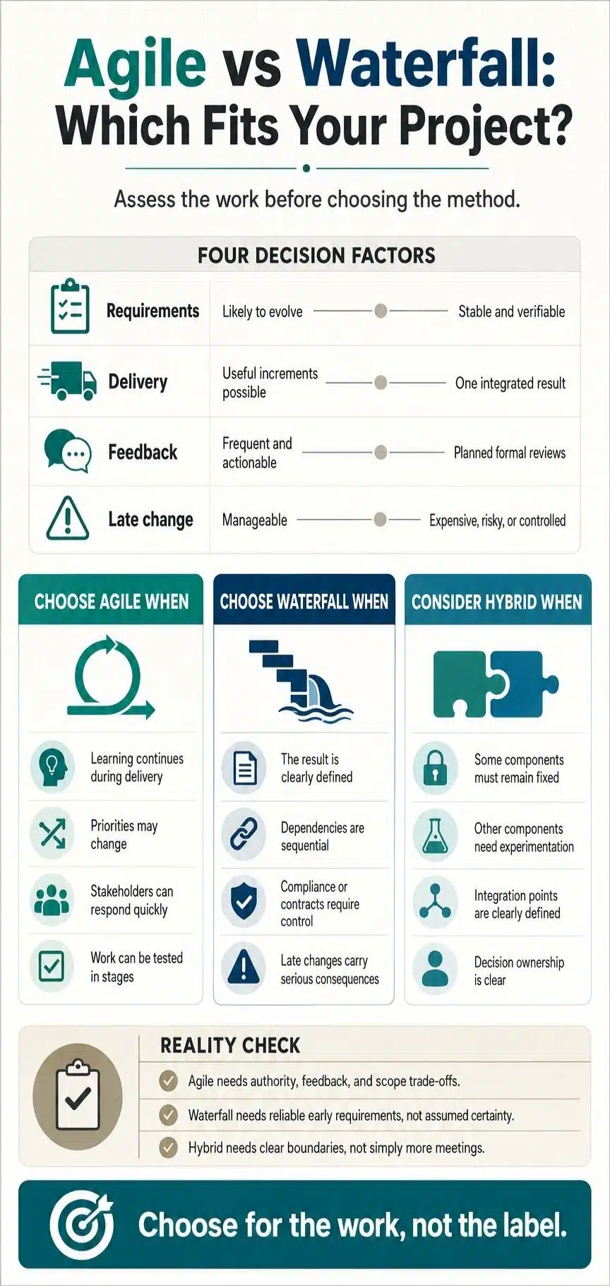 agile vs waterfall which fits your project