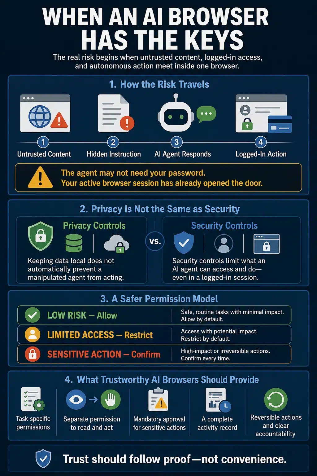 ai browsers security risks and what to do