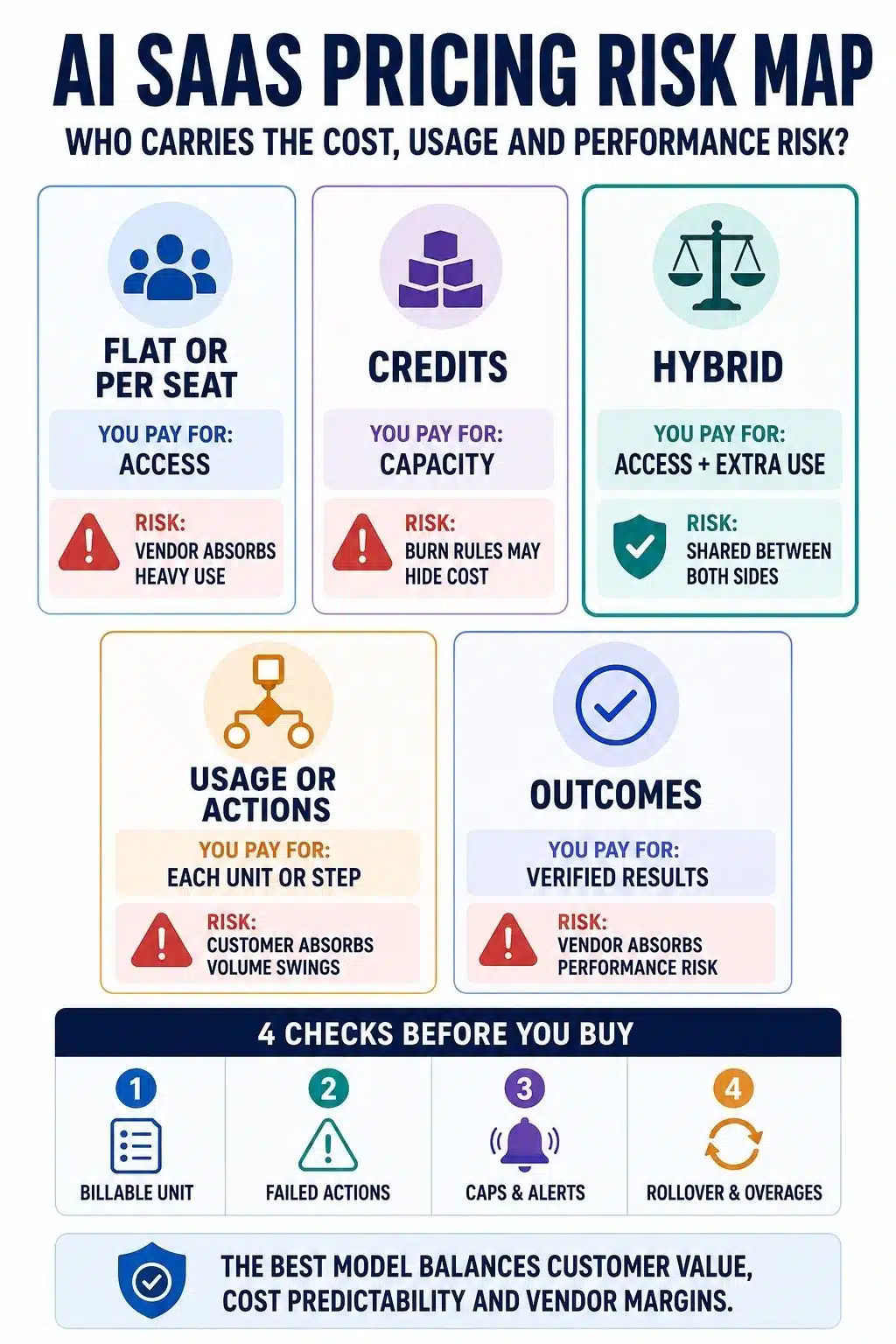 ai saas pricing risk map