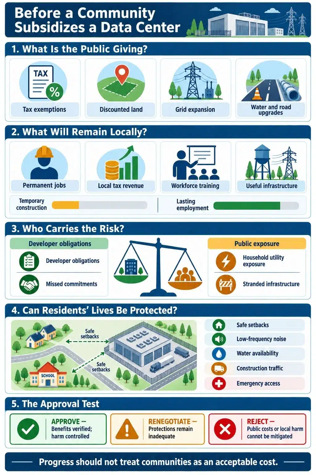 before a community subsidizes a data center