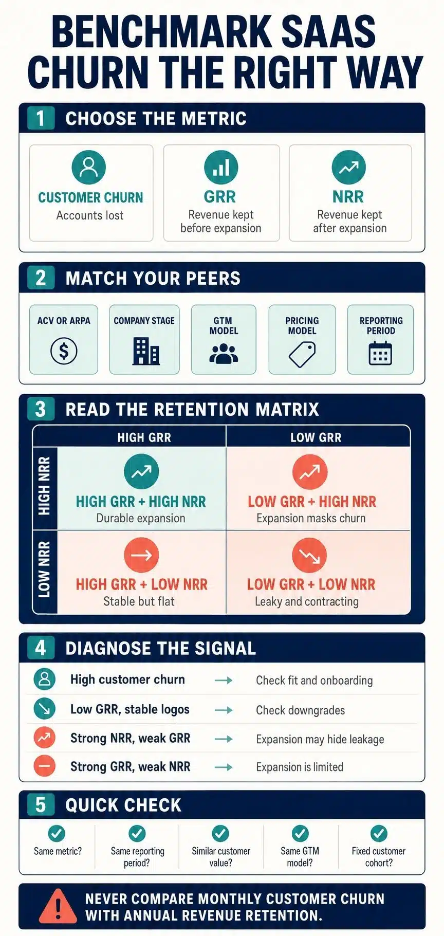 benchmark saas churn the right way