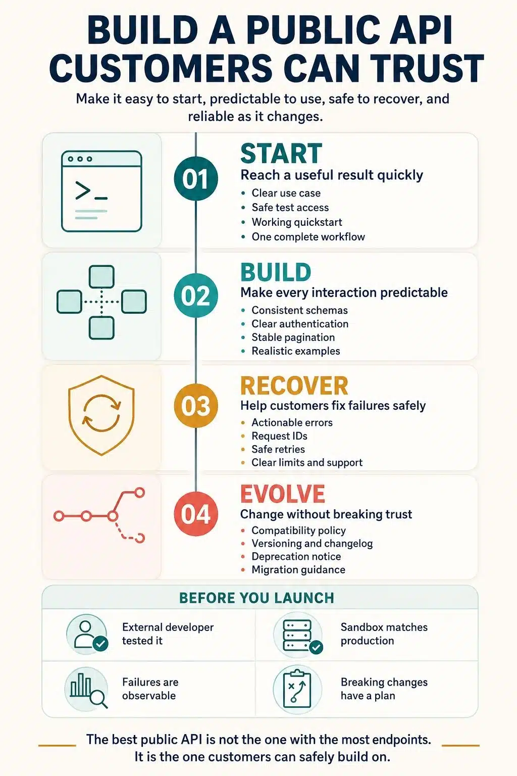 building public api customers can trust