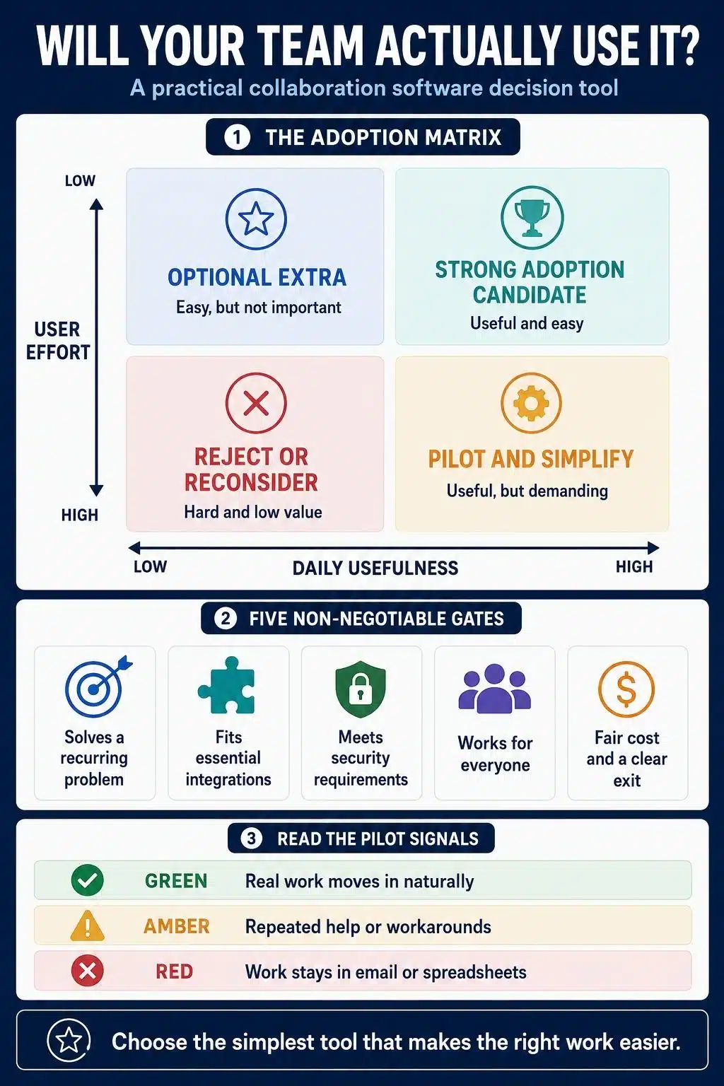 choosing collaboration software that team will use